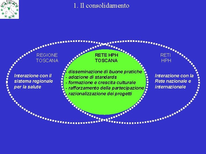 1. Il consolidamento REGIONE TOSCANA Interazione con il sistema regionale per la salute RETE