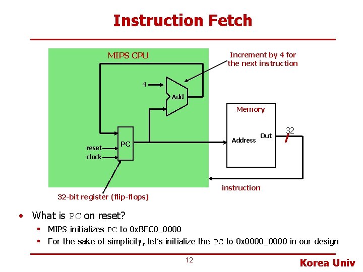 Instruction Fetch MIPS CPU Increment by 4 for the next instruction 4 Add Memory