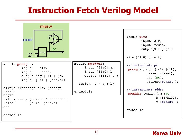 Instruction Fetch Verilog Model mips. v 4 pcnext module mips( input clk, input reset,