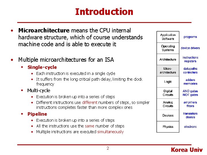 Introduction • Microarchitecture means the CPU internal hardware structure, which of course understands machine