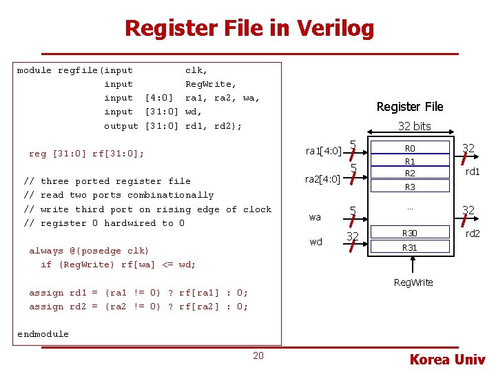 Register File in Verilog module regfile(input [4: 0] input [31: 0] output [31: 0]