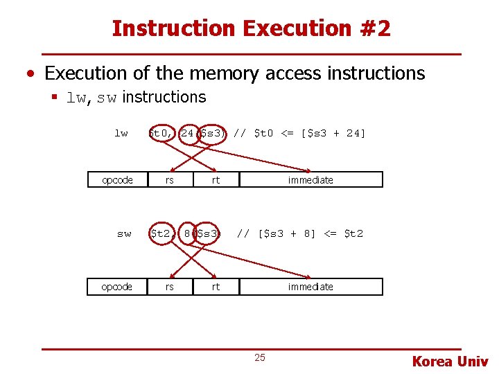 Instruction Execution #2 • Execution of the memory access instructions § lw, sw instructions