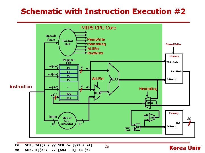 Schematic with Instruction Execution #2 MIPS CPU Core Opcode funct Mem. Write Memto. Reg