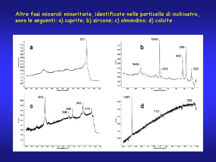 Altre fasi minerali minoritarie, identificate nelle particelle di inchiostro, sono le seguenti: a) cuprite;