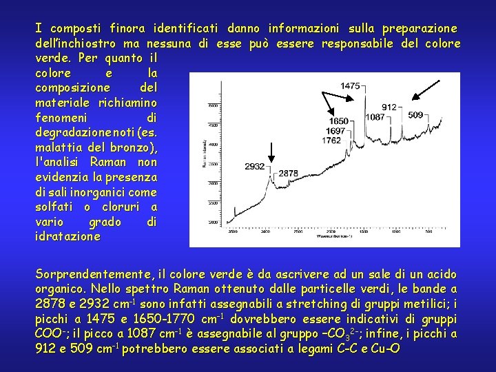 I composti finora identificati danno informazioni sulla preparazione dell’inchiostro ma nessuna di esse può