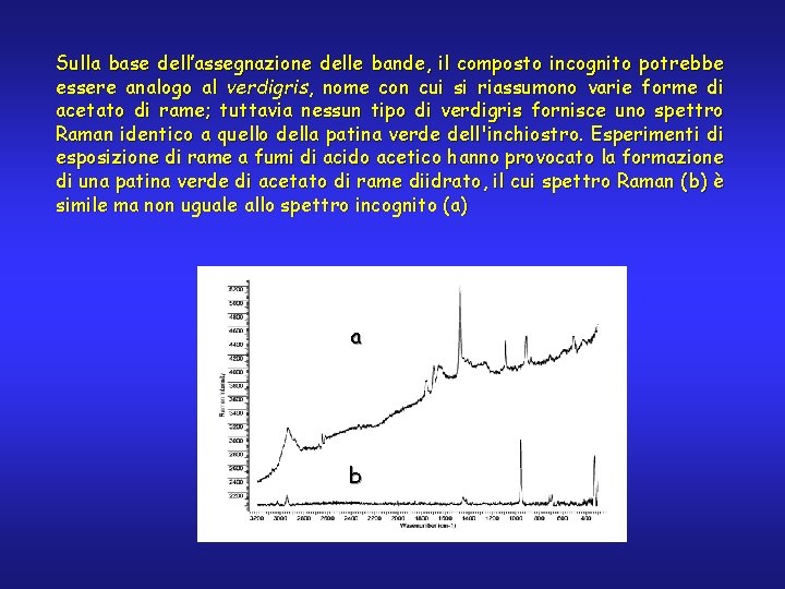 Sulla base dell’assegnazione delle bande, il composto incognito potrebbe essere analogo al verdigris, nome