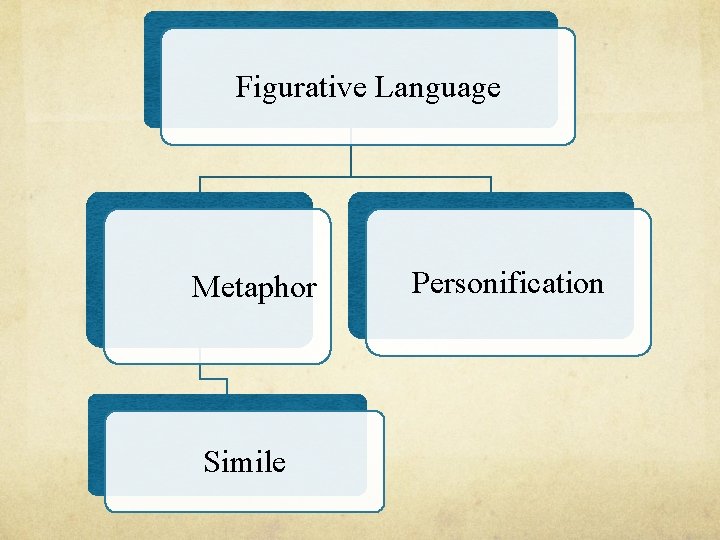 Figurative Language Metaphor Simile Personification Figurative Language Metaphor Simile Personification