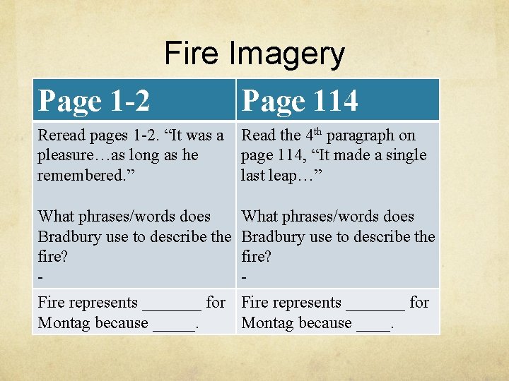 Fire Imagery Page 1 -2 Page 114 Reread pages 1 -2. “It was a Fire Imagery Page 1 -2 Page 114 Reread pages 1 -2. “It was a
