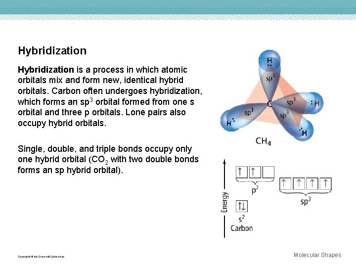 Hybridization is a process in which atomic orbitals mix and form new, identical hybrid