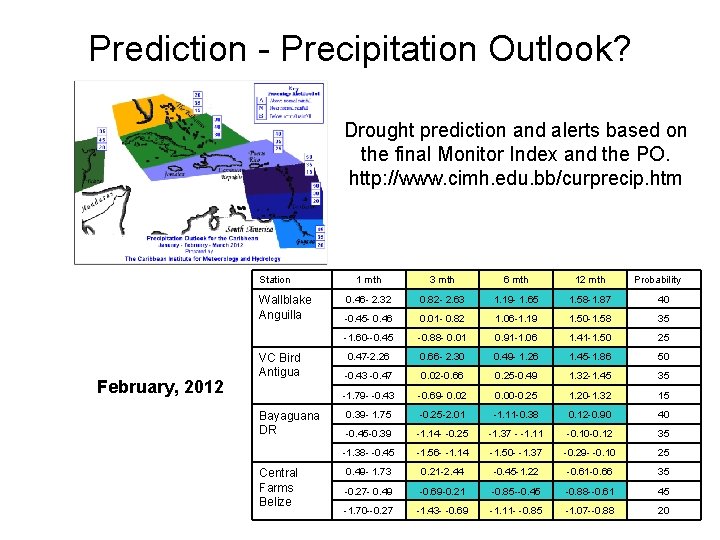 Prediction - Precipitation Outlook? Drought prediction and alerts based on the final Monitor Index