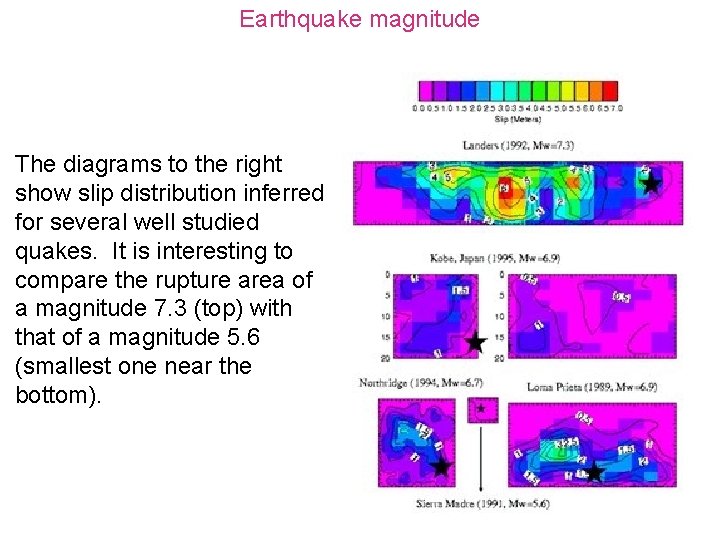 Earthquake magnitude The diagrams to the right show slip distribution inferred for several well