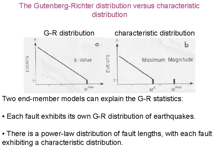 The Gutenberg-Richter distribution versus characteristic distribution G-R distribution characteristic distribution Two end-member models can