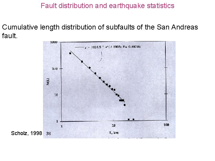 Fault distribution and earthquake statistics Cumulative length distribution of subfaults of the San Andreas