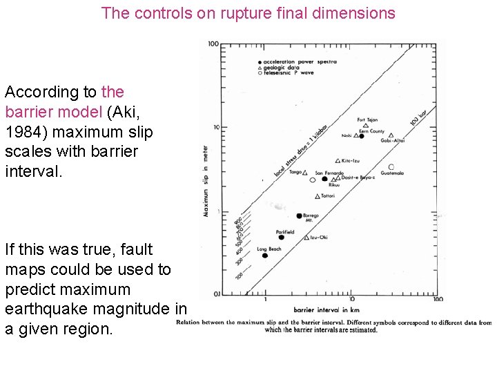 The controls on rupture final dimensions According to the barrier model (Aki, 1984) maximum