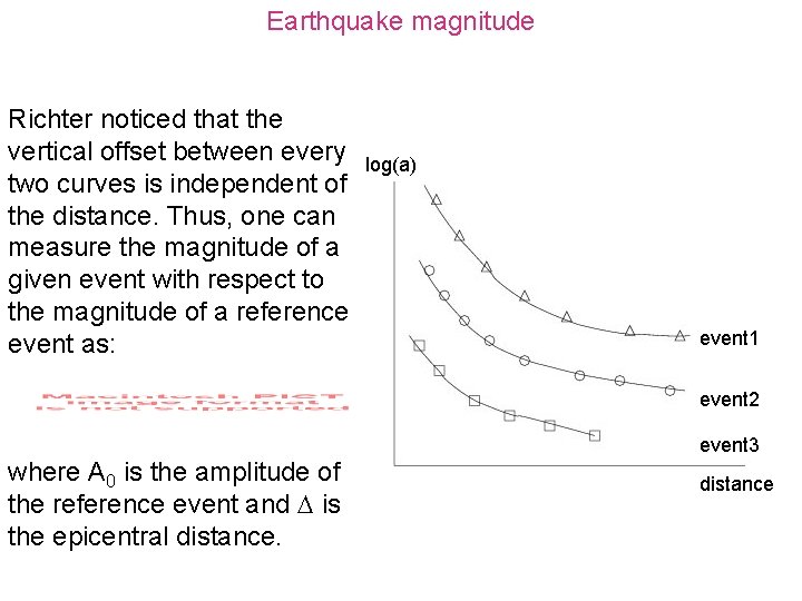 Earthquake magnitude Richter noticed that the vertical offset between every two curves is independent