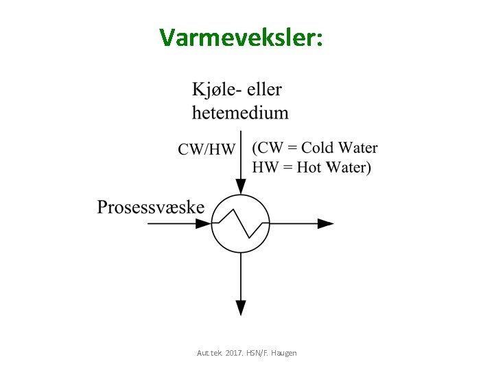 Varmeveksler: Aut. tek. 2017. HSN/F. Haugen 