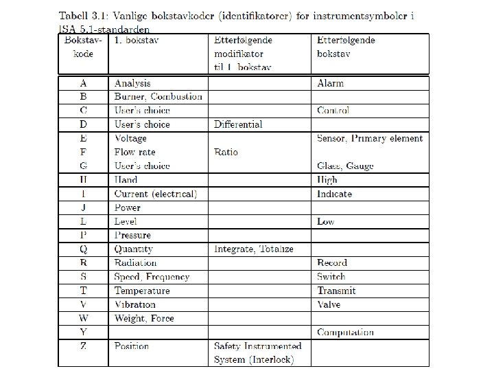 Aut. tek. 2017. HSN/F. Haugen 