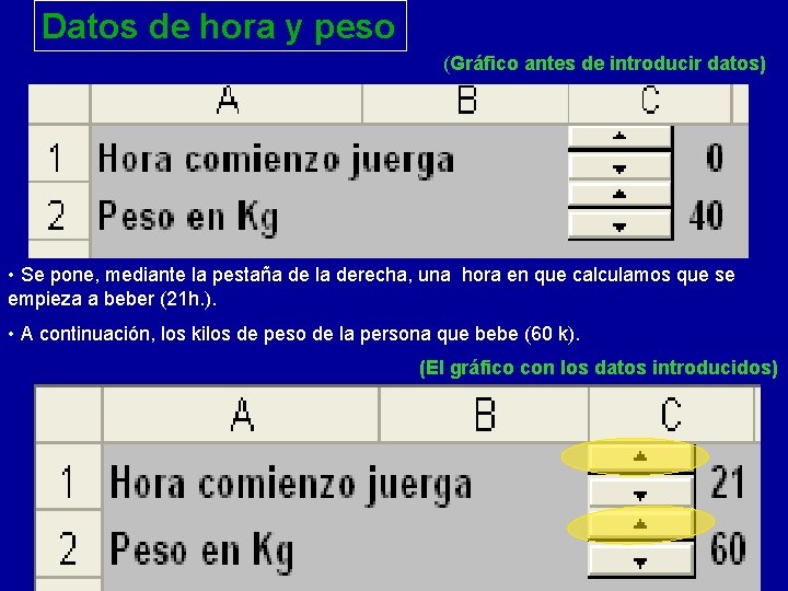 Datos de hora y peso (Gráfico antes de introducir datos) • Se pone, mediante