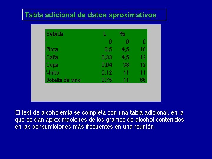 Tabla adicional de datos aproximativos El test de alcoholemia se completa con una tabla