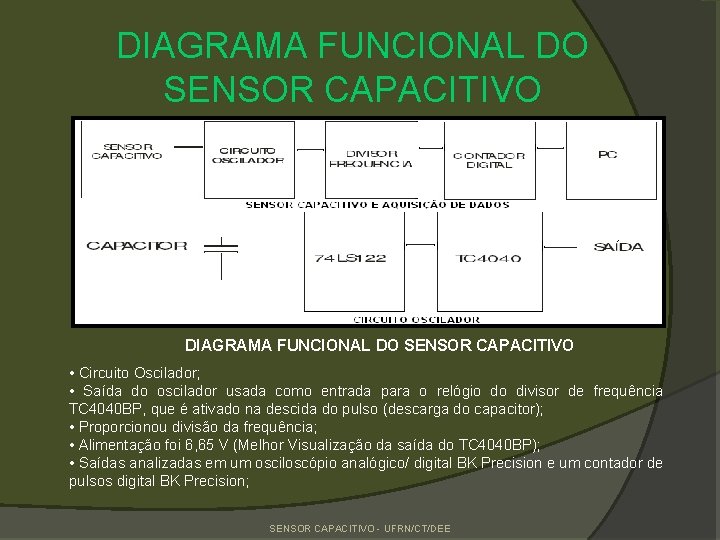 DIAGRAMA FUNCIONAL DO SENSOR CAPACITIVO • Circuito Oscilador; • Saída do oscilador usada como