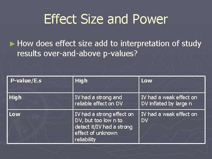 Effect Size and Power ► How does effect size add to interpretation of study