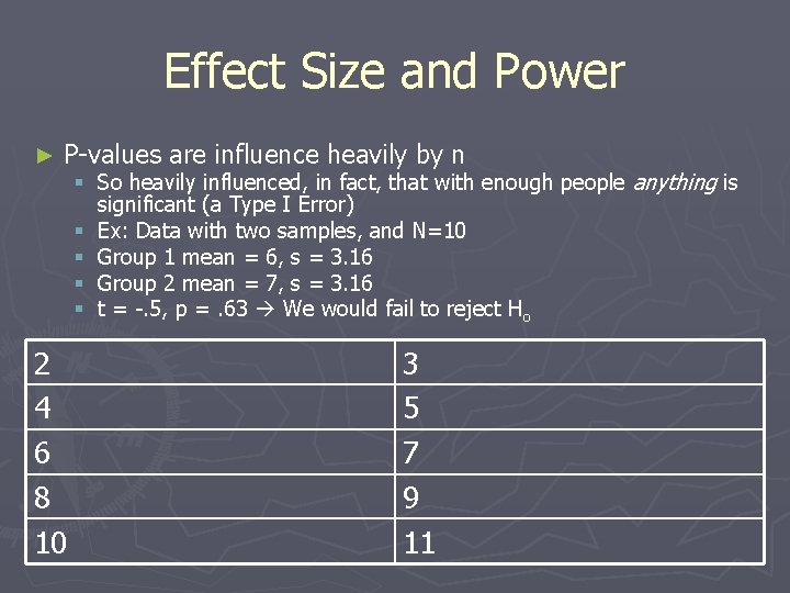 Effect Size and Power ► P-values are influence heavily by n 2 4 6