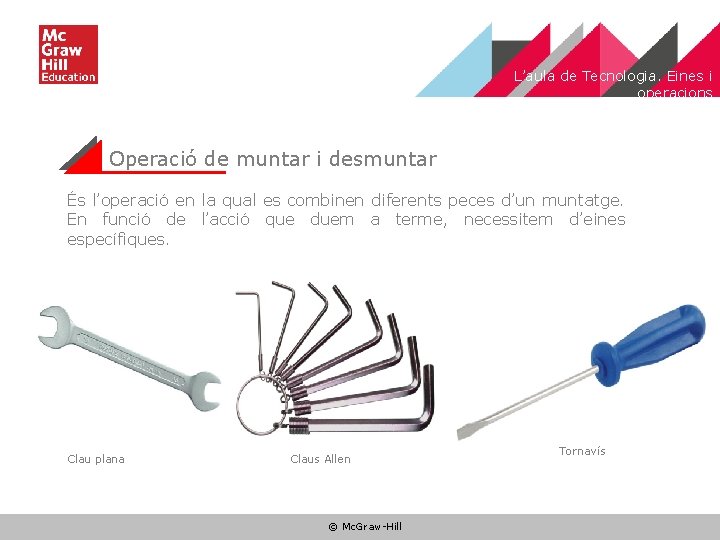 L’aula de Tecnologia. Eines i operacions Operació de muntar i desmuntar És l’operació en