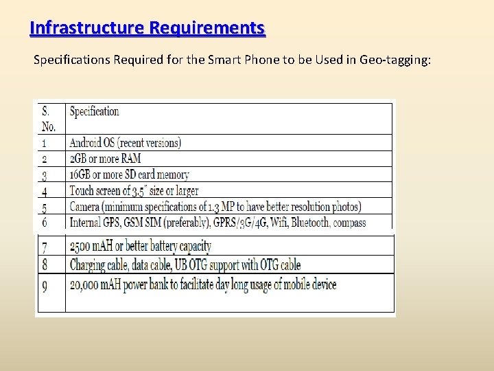 Infrastructure Requirements Specifications Required for the Smart Phone to be Used in Geo-tagging: 