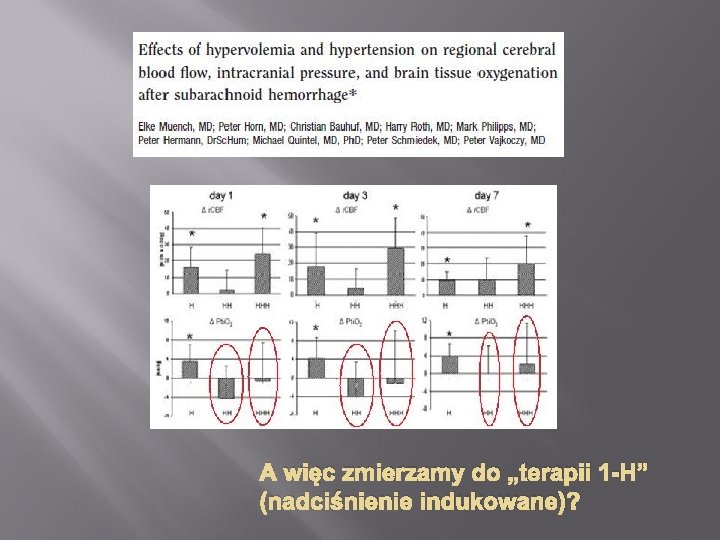 A więc zmierzamy do „terapii 1 -H” (nadciśnienie indukowane)? 