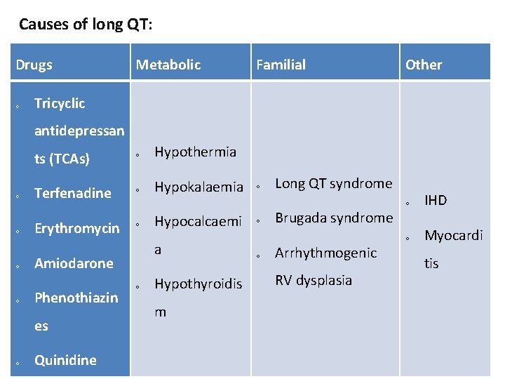 Causes of long QT: Drugs o Metabolic Familial Other Tricyclic antidepressan ts (TCAs) o Causes of long QT: Drugs o Metabolic Familial Other Tricyclic antidepressan ts (TCAs) o