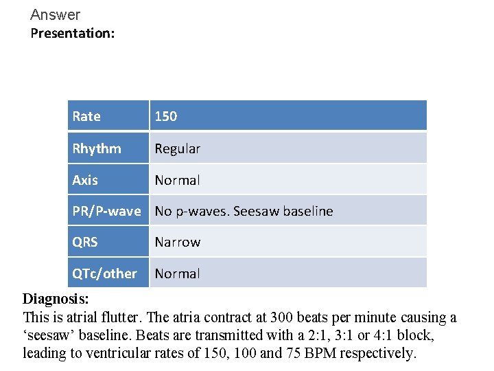 Answer Presentation: Rate 150 Rhythm Regular Axis Normal PR/P-wave No p-waves. Seesaw baseline QRS Answer Presentation: Rate 150 Rhythm Regular Axis Normal PR/P-wave No p-waves. Seesaw baseline QRS