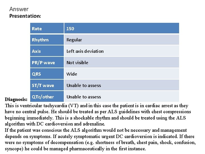 Answer Presentation: Rate 150 Rhythm Regular Axis Left axis deviation PR/P wave Not visible Answer Presentation: Rate 150 Rhythm Regular Axis Left axis deviation PR/P wave Not visible