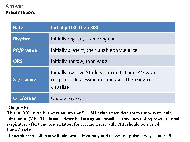 Answer Presentation: Rate Initially 100, then 300 Rhythm Initially regular, then irregular PR/P wave Answer Presentation: Rate Initially 100, then 300 Rhythm Initially regular, then irregular PR/P wave