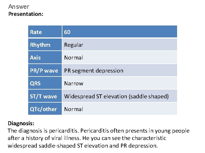 Answer Presentation: Rate 60 Rhythm Regular Axis Normal PR/P wave PR segment depression QRS Answer Presentation: Rate 60 Rhythm Regular Axis Normal PR/P wave PR segment depression QRS