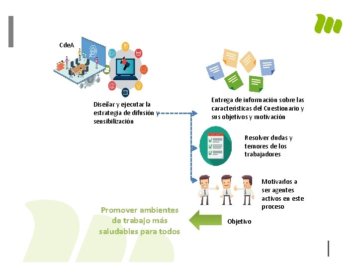 Cde. A Diseñar y ejecutar la estrategia de difusión y sensibilización Entrega de información