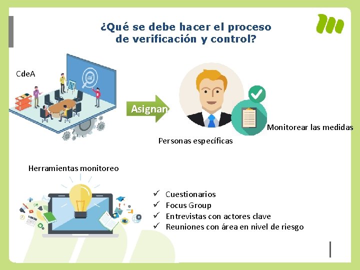 ¿Qué se debe hacer el proceso de verificación y control? Cde. A Asignan Monitorear