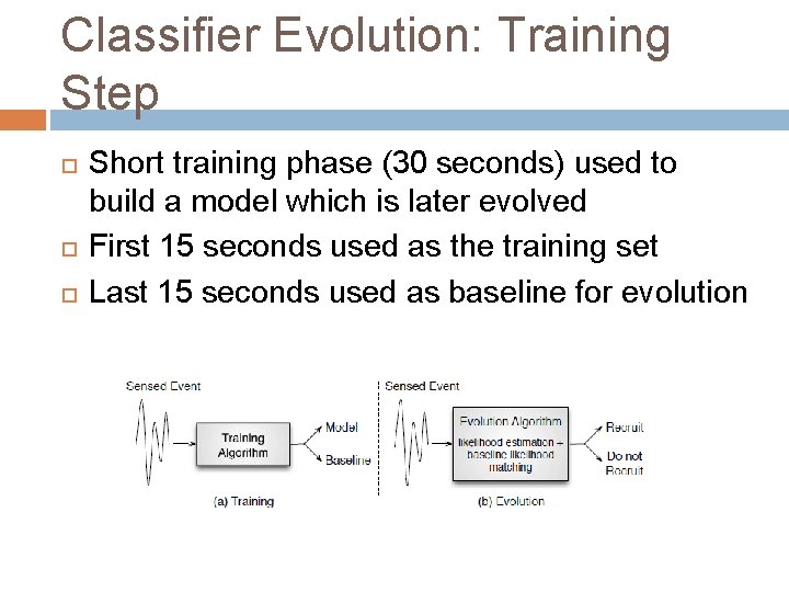 Classifier Evolution: Training Step Short training phase (30 seconds) used to build a model
