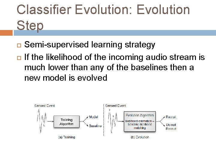 Classifier Evolution: Evolution Step Semi-supervised learning strategy If the likelihood of the incoming audio