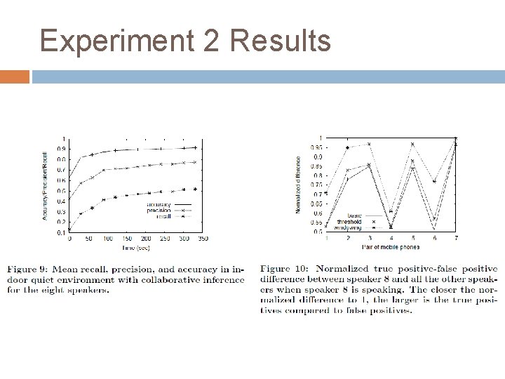 Experiment 2 Results 