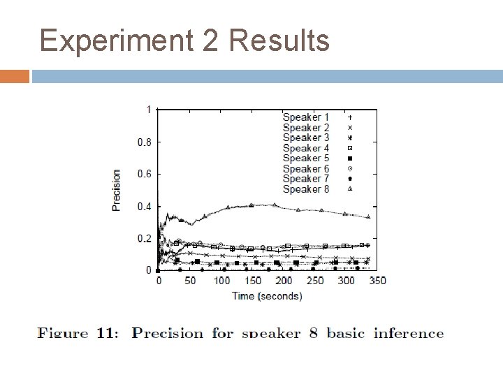 Experiment 2 Results 