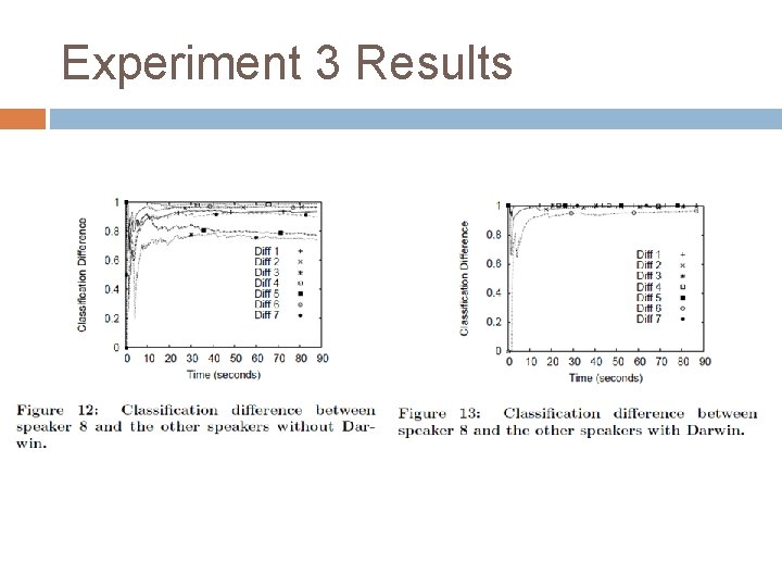 Experiment 3 Results 