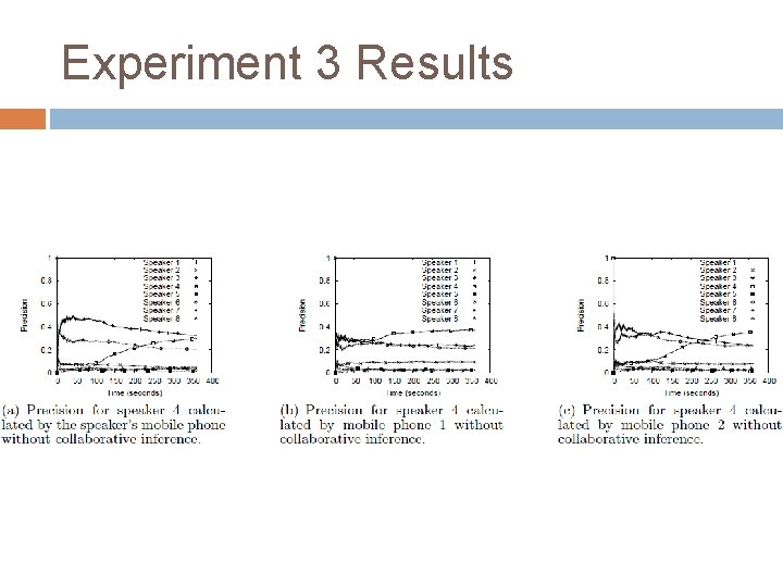 Experiment 3 Results 