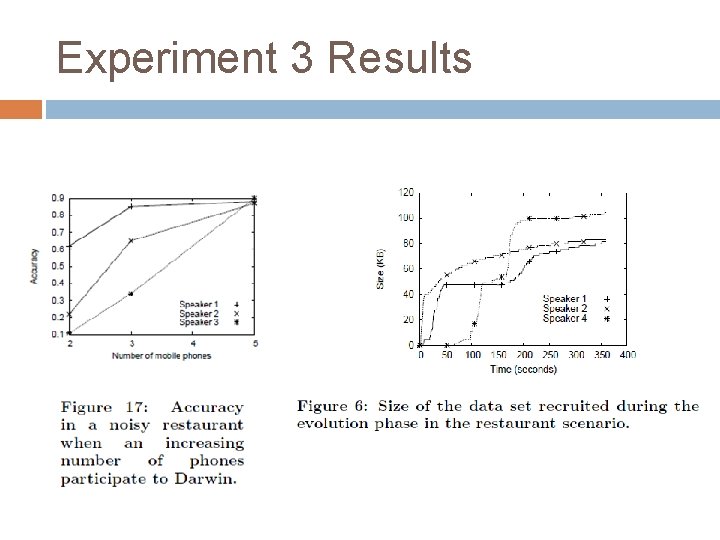 Experiment 3 Results 