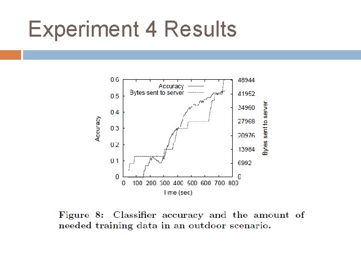Experiment 4 Results 