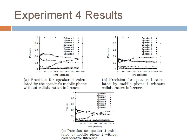 Experiment 4 Results 