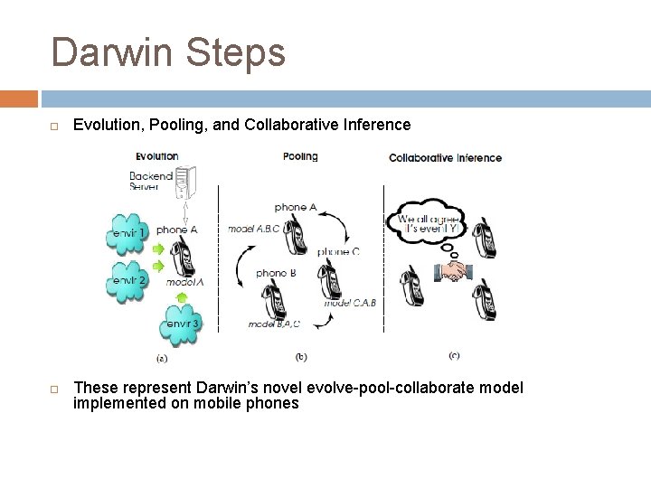 Darwin Steps Evolution, Pooling, and Collaborative Inference These represent Darwin’s novel evolve-pool-collaborate model implemented