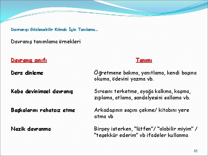 Davranışı Gözlenebilir Kılmak İçin Tanılama… Davranış tanımlama örnekleri Davranış sınıfı Ders dinleme Kaba devinimsel