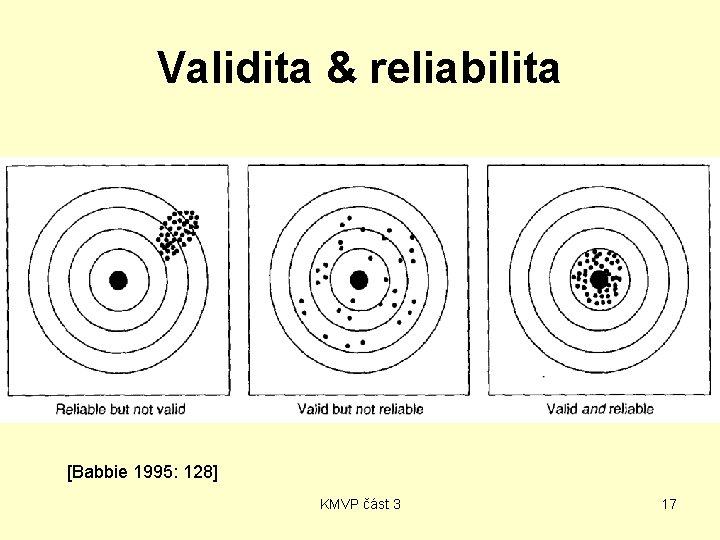 Validita & reliabilita [Babbie 1995: 128] KMVP část 3 17 