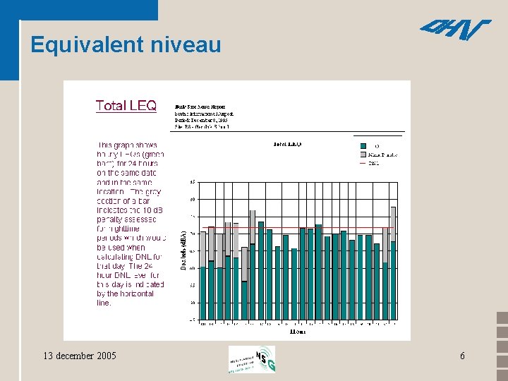 Equivalent niveau 13 december 2005 6 