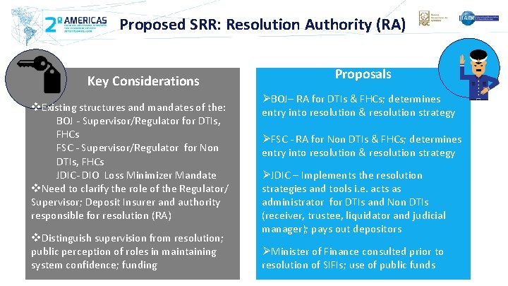  Proposed SRR: Resolution Authority (RA) Key Considerations v. Existing structures and mandates of